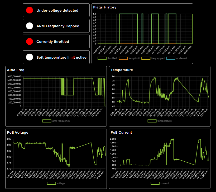 zoe2 Stress Test Sneak Peek